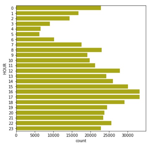 Crime Analysis – screenshot 9