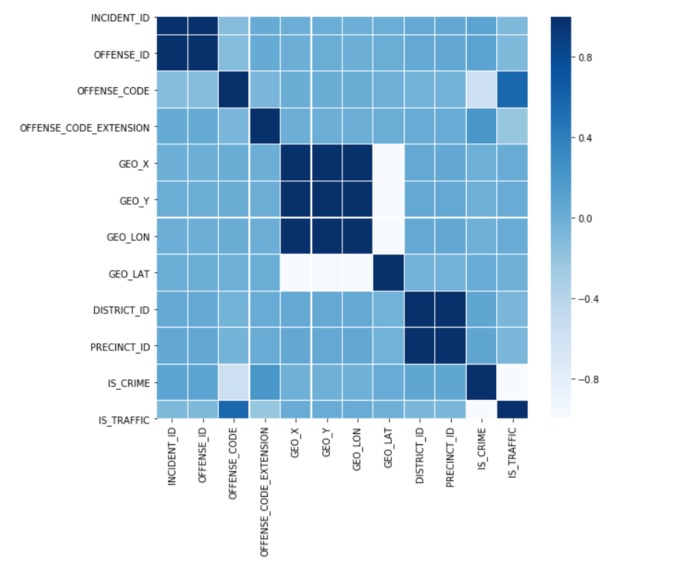 Crime Analysis – screenshot 10