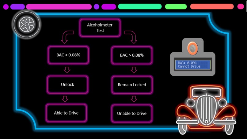 Conscious Driver – screenshot 3