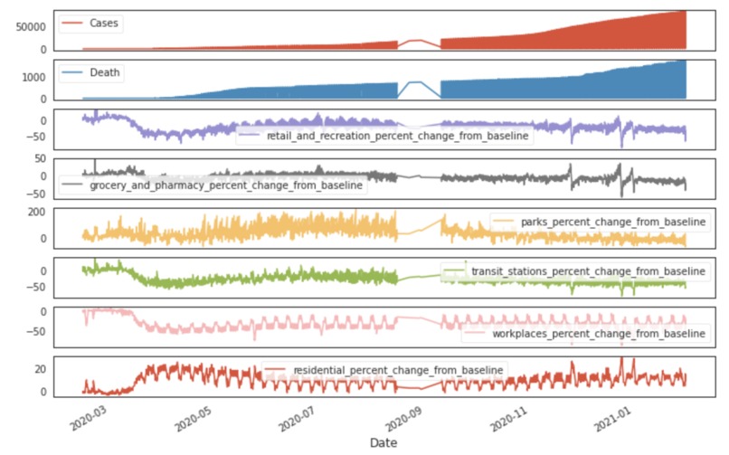 COVID-19 and Mobility – screenshot 1