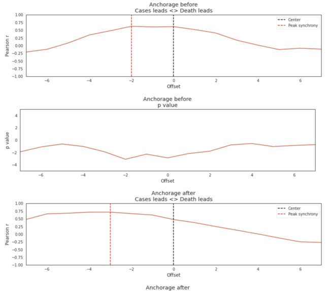 COVID-19 and Mobility – screenshot 2