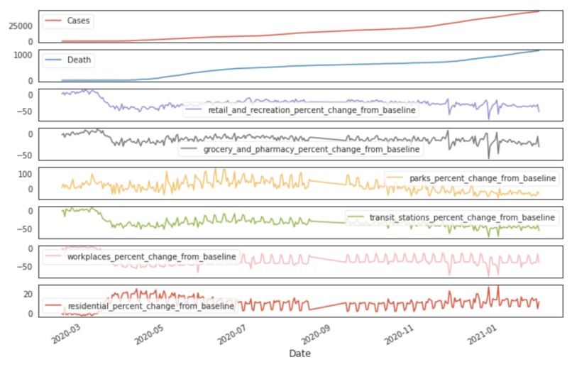 COVID-19 and Mobility – screenshot 3