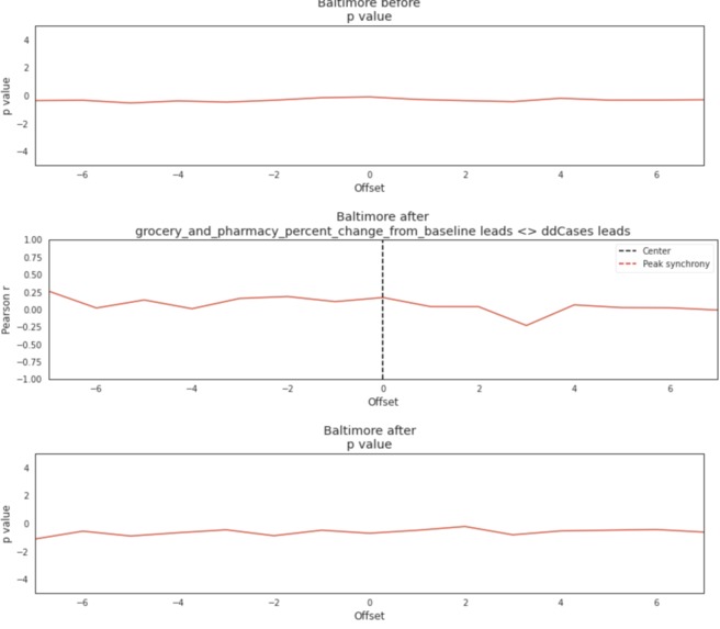 COVID-19 and Mobility – screenshot 4