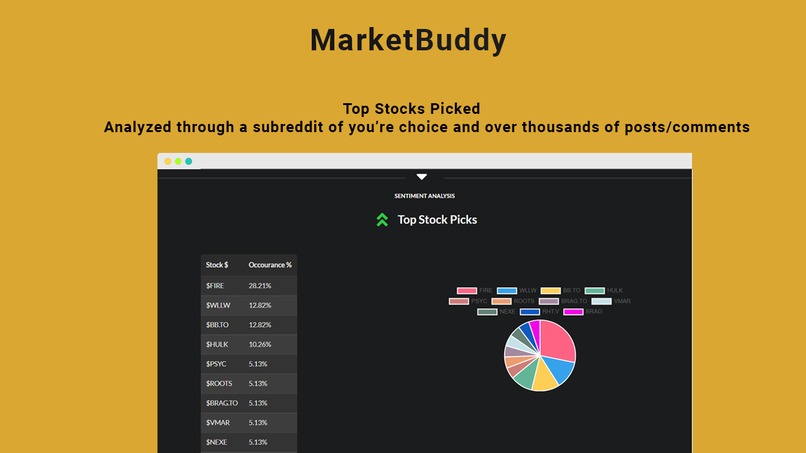 Market Buddy  – screenshot 2