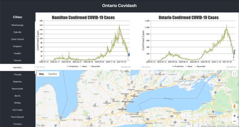 CoviDash-stacked – screenshot 1
