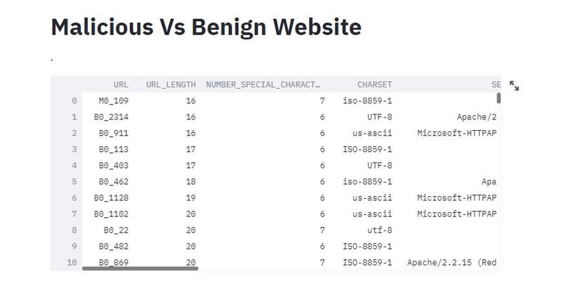 Malicious Vs Benign Website – screenshot 1