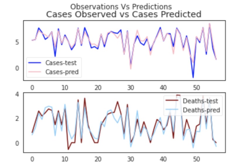 COVID-19 and Mobility – screenshot 6