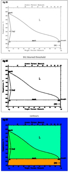 GenePhase – screenshot 4
