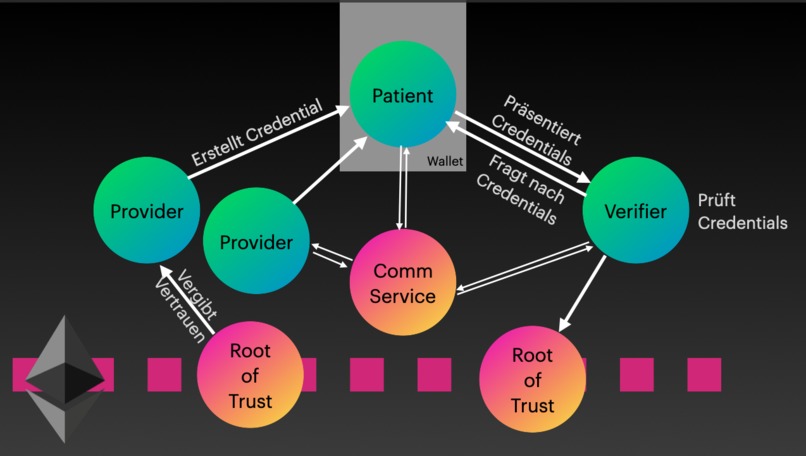 Ultimate Non Infectious Verifier – screenshot 2