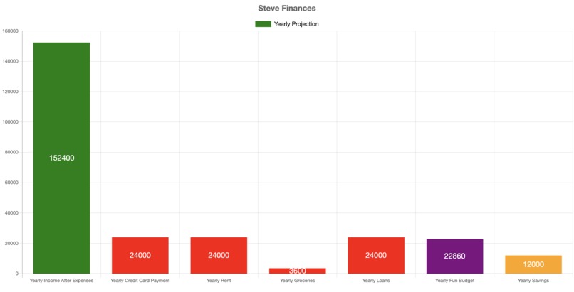 FinTrak – screenshot 2