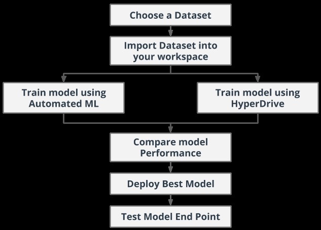 Loan Default Prediction – screenshot 3