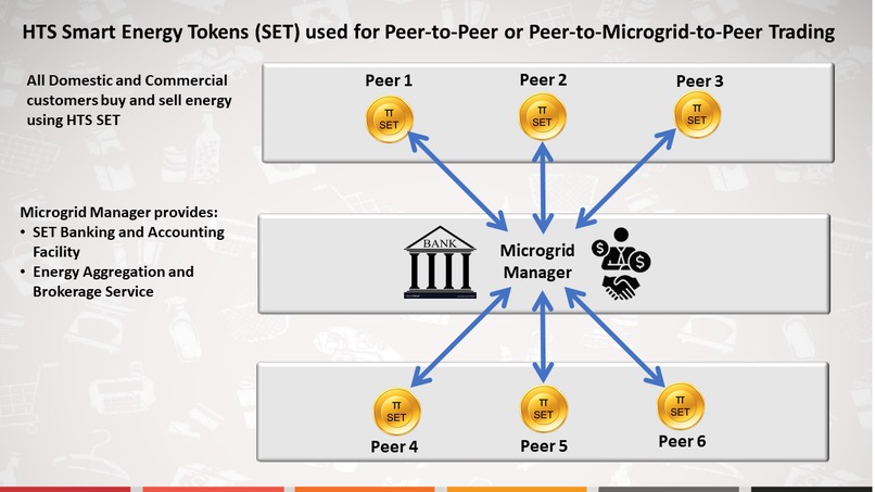 Smart Energy Tokens – screenshot 1