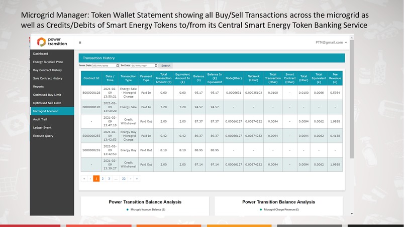 Smart Energy Tokens – screenshot 7