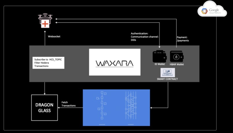 WAXARA – screenshot 3