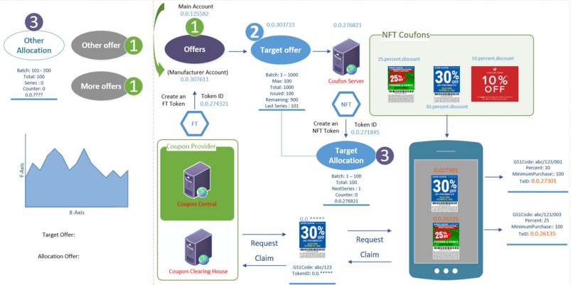 Digital Twin Tokens – screenshot 1