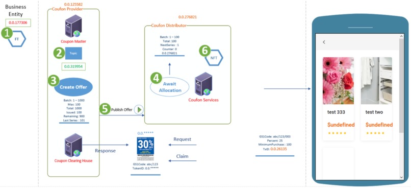 Digital Twin Tokens – screenshot 2