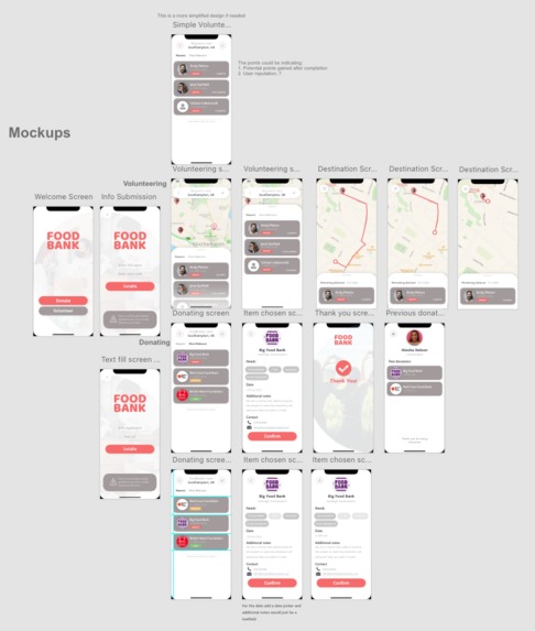 FoodBank – screenshot 2