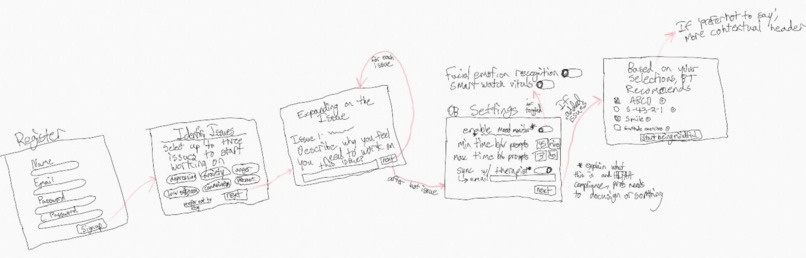 BitTherapy – screenshot 7