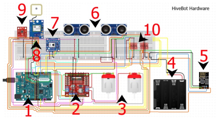 Hive Bots: Urban Search & Rescue (@Niranjan, @katielz) – screenshot 4