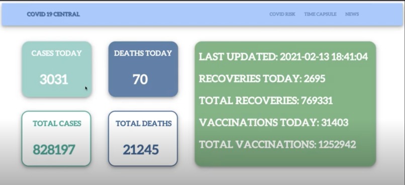 Covid 19 Central – screenshot 1