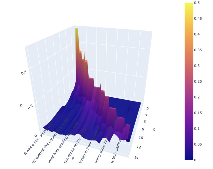 Rememberly – screenshot 1