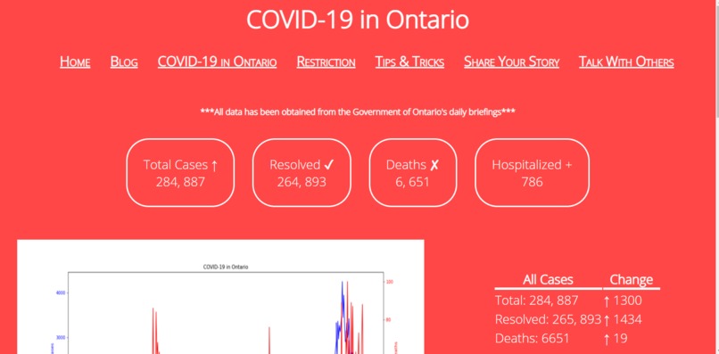 Covid Survivor – screenshot 3