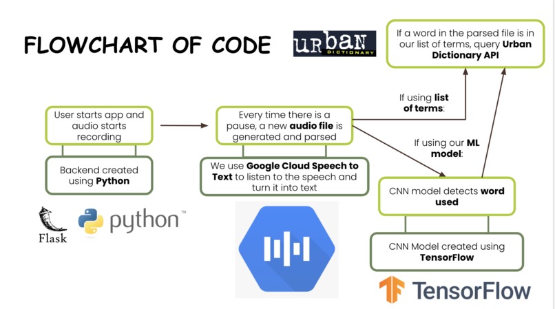 boomer2zoomer – screenshot 2