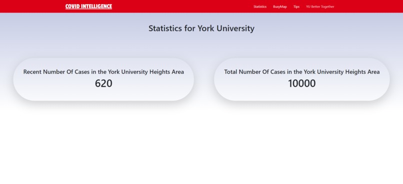 Covid Intelligence – screenshot 2
