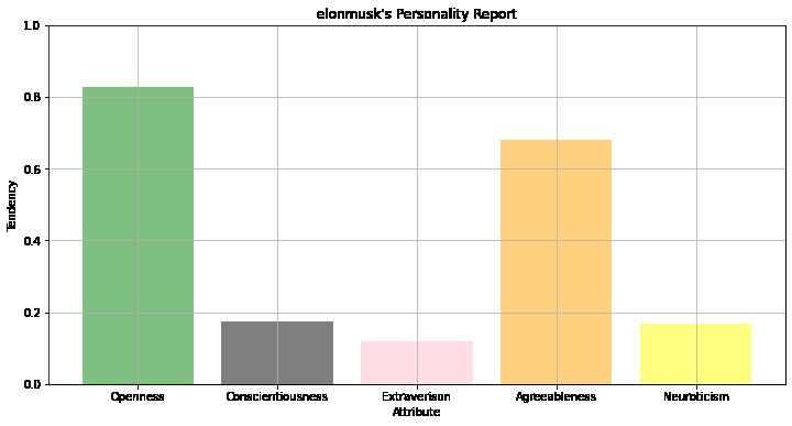 Personally – screenshot 5