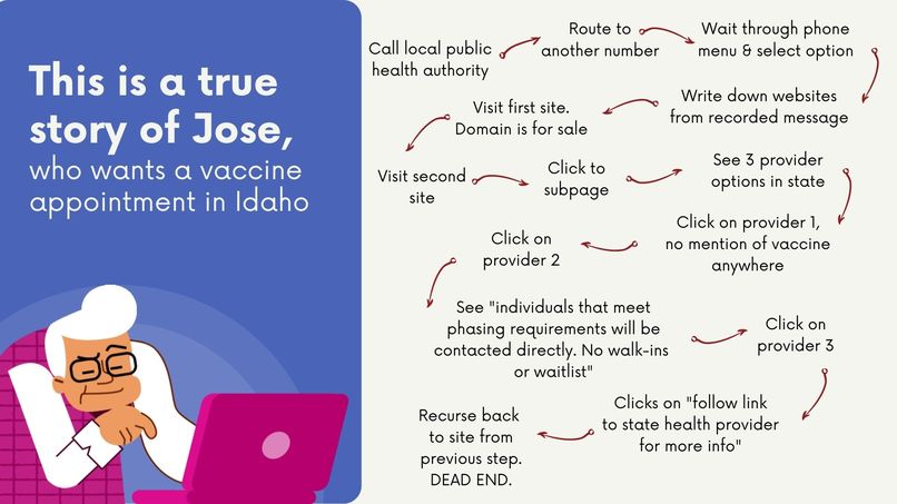 VaccineFinder – screenshot 3
