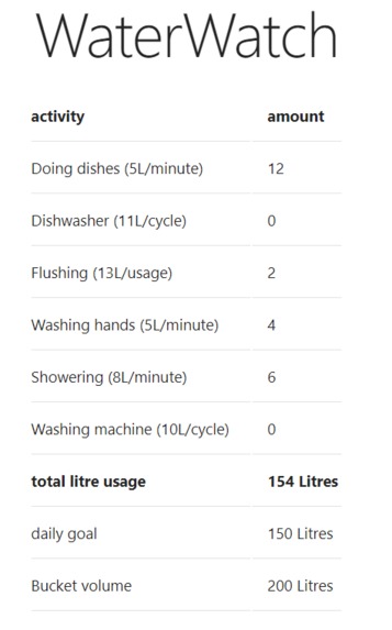 WaterWatch – screenshot 5