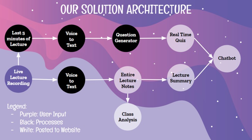 Note-worthy – screenshot 10