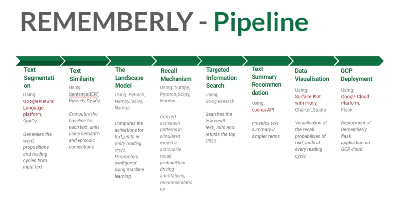 Rememberly – screenshot 2