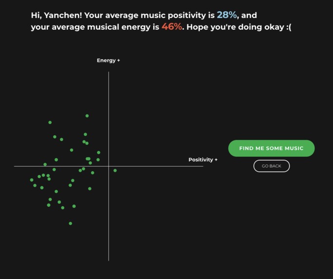Melodica – screenshot 2