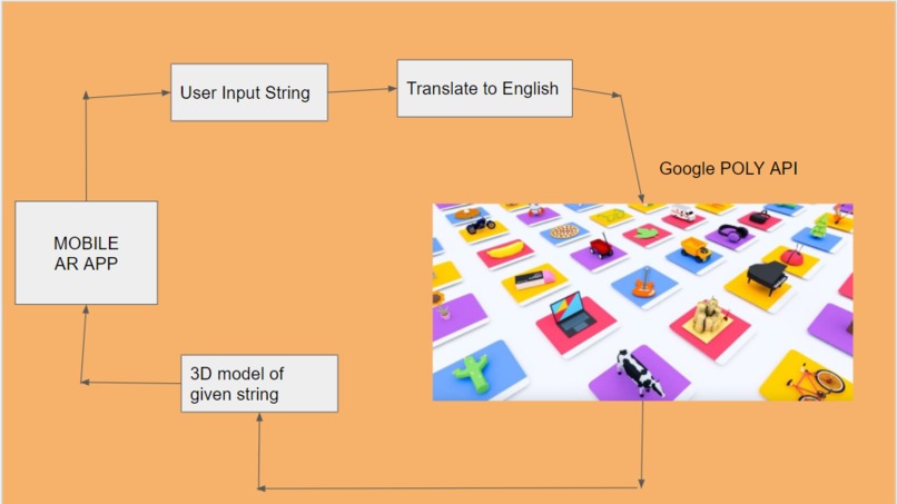 LearnAR – screenshot 1