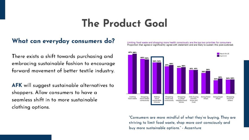 A Fashion Knowmad (AFK) – screenshot 6