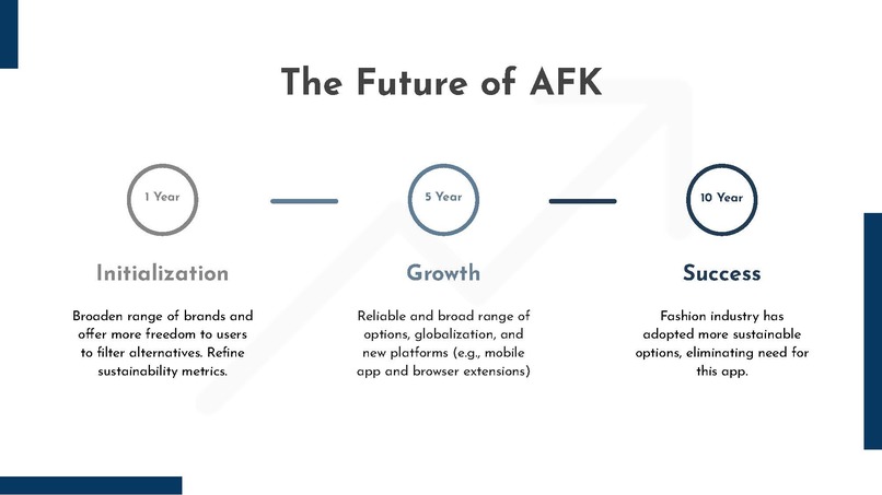 A Fashion Knowmad (AFK) – screenshot 7