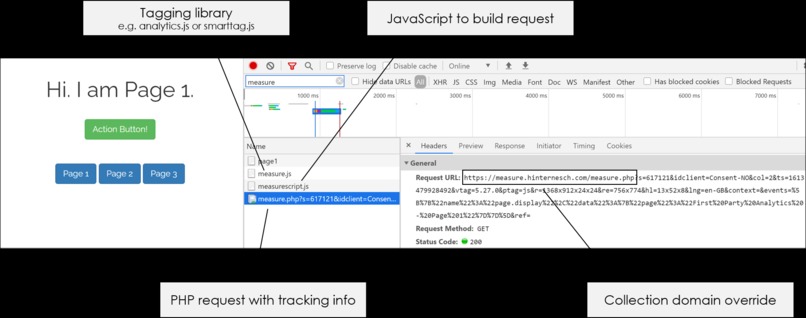 Server-Side Analytics: The Hybrid Model – screenshot 2