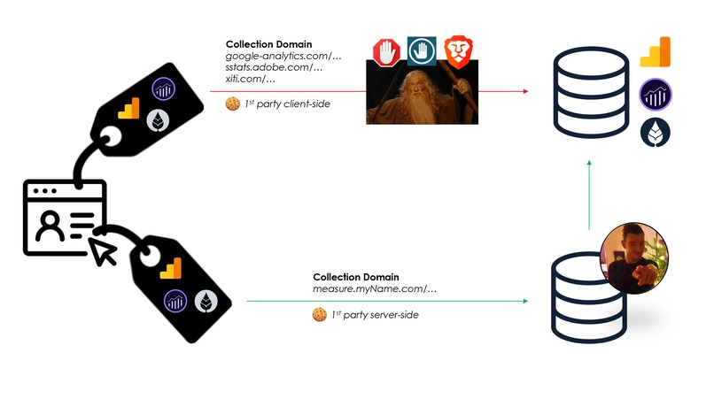 Server-Side Analytics: The Hybrid Model – screenshot 1
