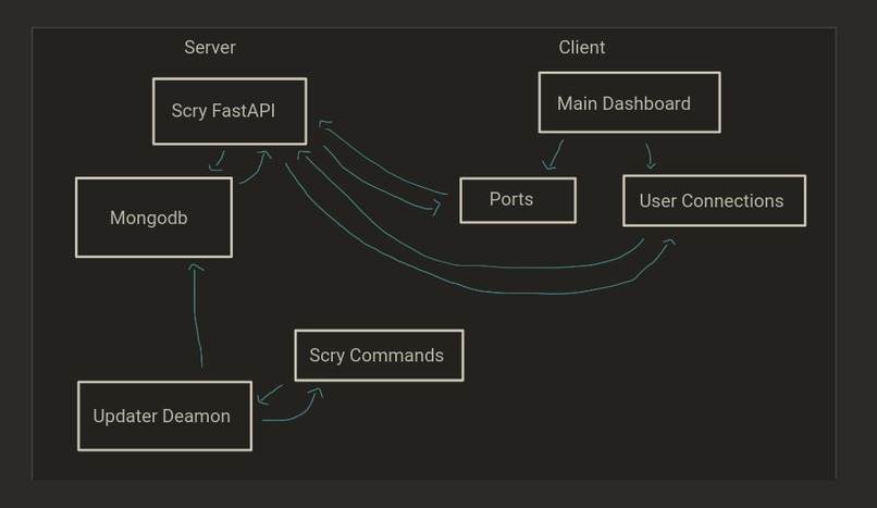Scry – screenshot 6
