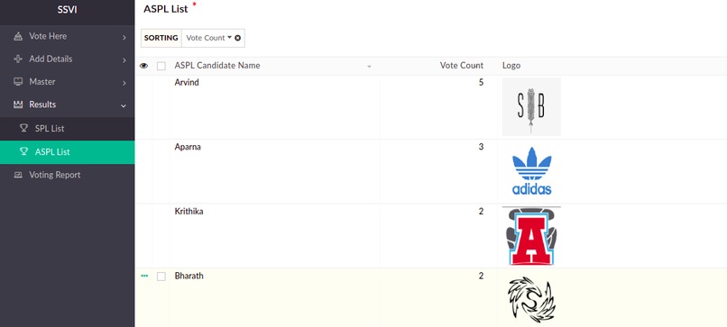 School Senate Voting Interface – screenshot 3