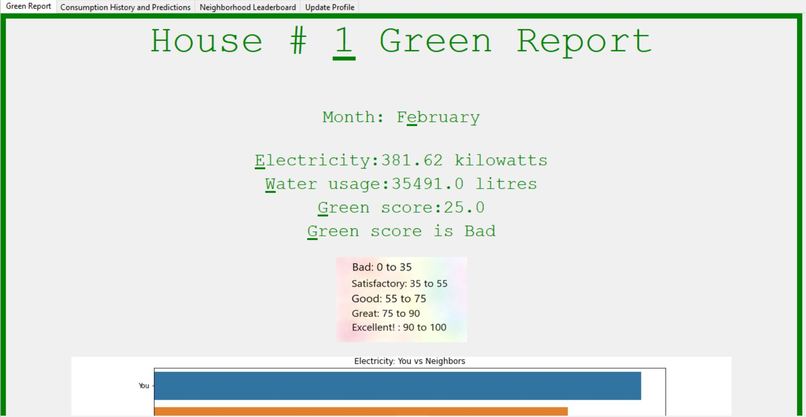 Green Citizen Report – screenshot 2