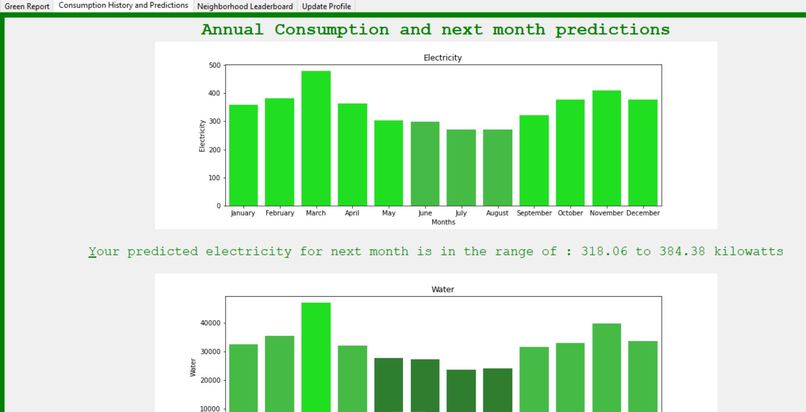 Green Citizen Report – screenshot 4