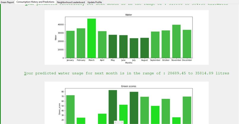 Green Citizen Report – screenshot 5