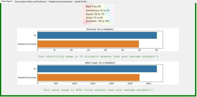 Green Citizen Report – screenshot 3