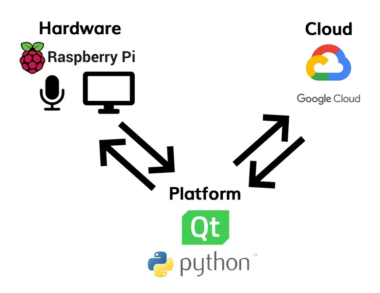 HearU – screenshot 4