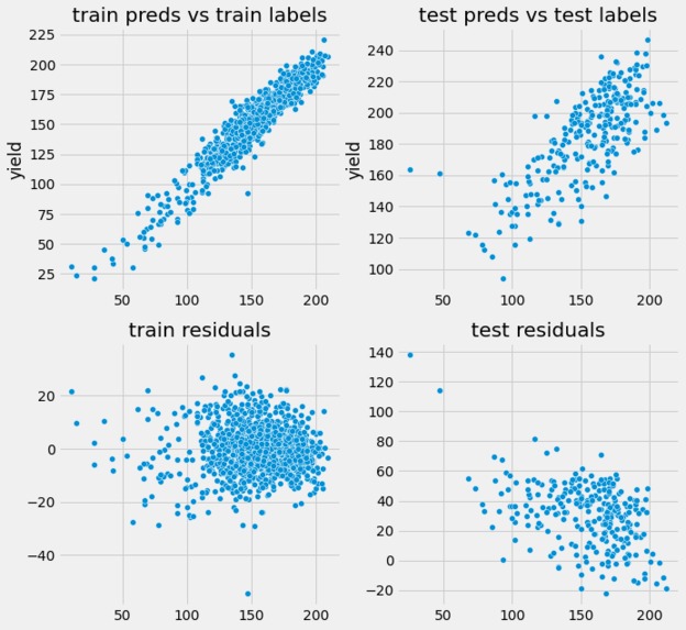 Team Kind Squared Errors (KSE) - Crop Yield Prediction | Devpost