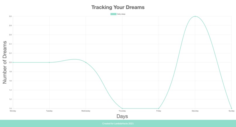 DreamCatcher – screenshot 5