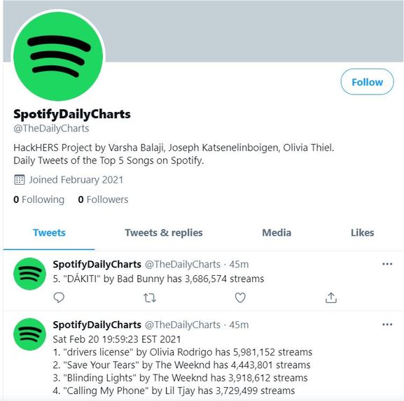 Spotify Daily Charts Twitter Bot – screenshot 1