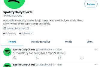 Spotify Daily Charts Twitter Bot | Devpost